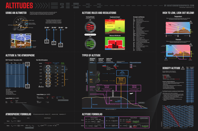 Altitudes Poster