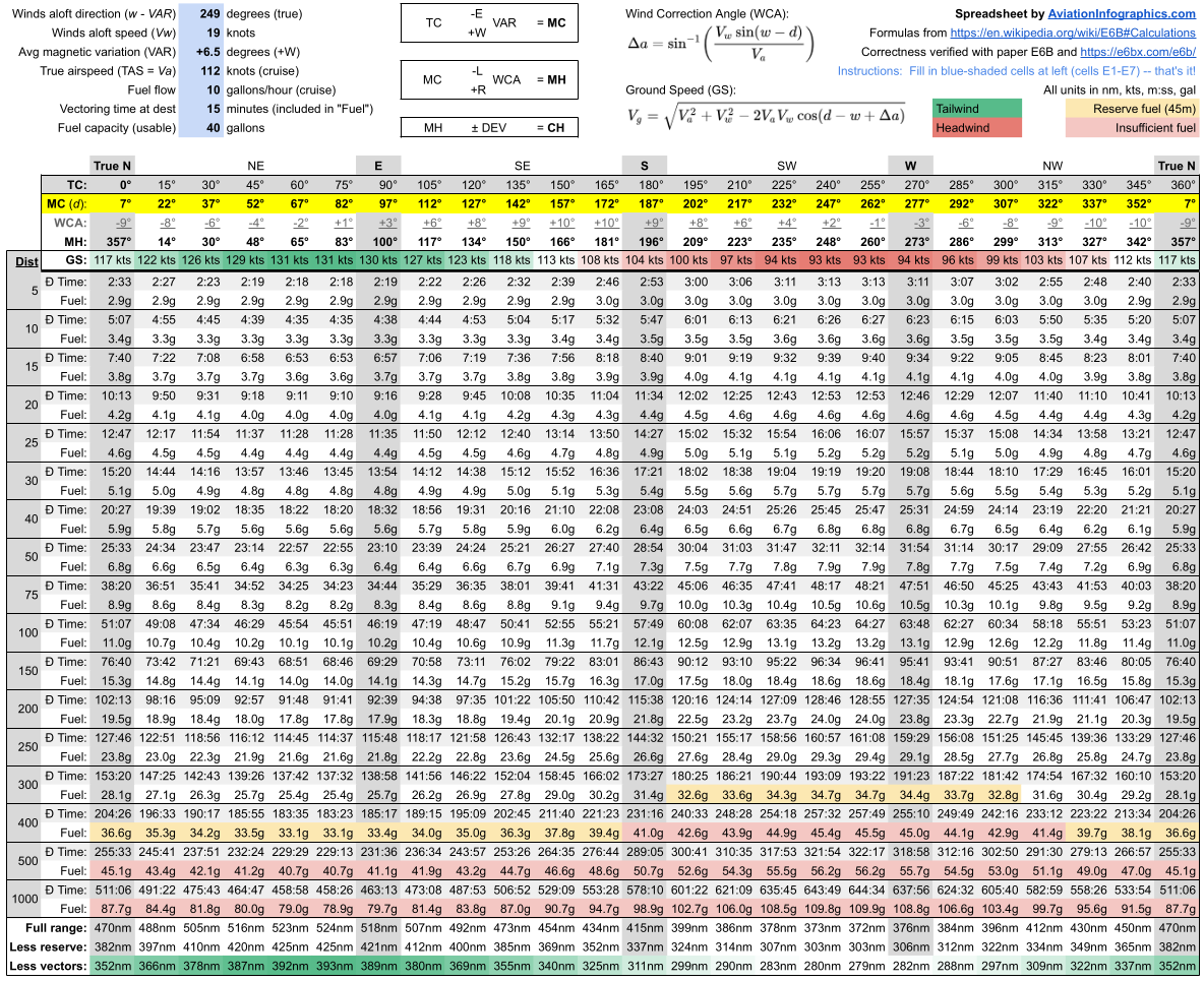 Printable Pre-Calculated E6B Wind Chart for Range/Diversions