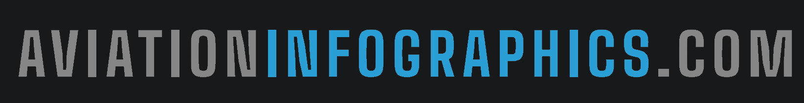 Aviation Infographics