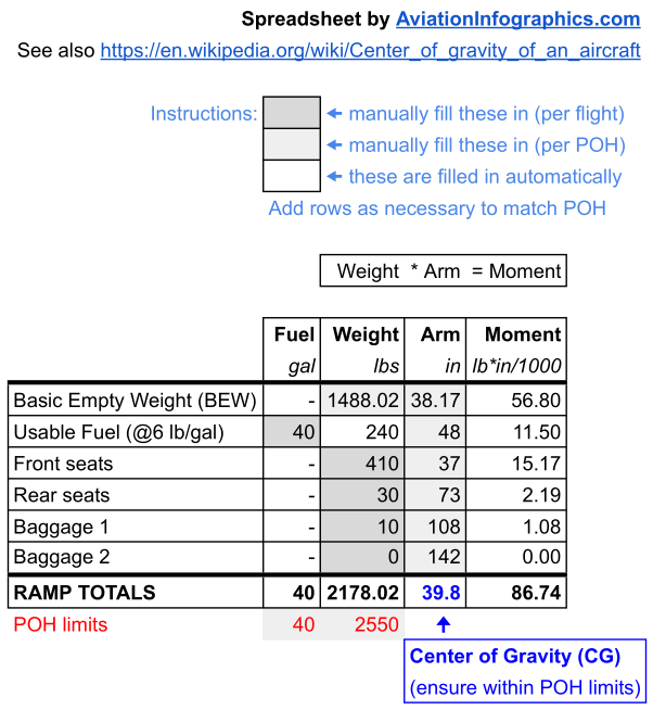 Weight and Balance Worksheet
