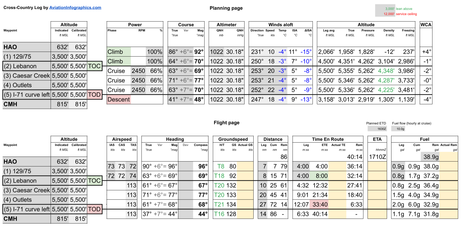 Printable Pre-Calculated Cross-Country Log
